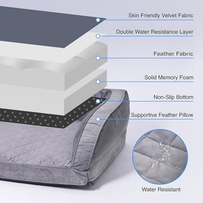Orthopedic Dog Bed Couch for Large Dogs, Waterproof XL Memory Foam Pet Beds with Soft Tear-Resistant Fabric & Removable Machine Washable Plush Cover, Non-Slip Bottom, Grey 43x31